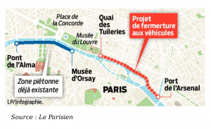 Piétonnisation des quais Rive droite