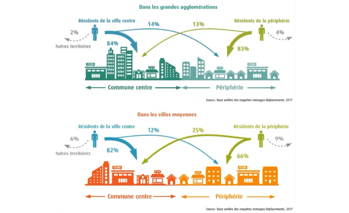 Le lien entre marche, mobilité des clients et commerces de centre-ville – Mathieu Chassignet, ADEME, Visioconférence